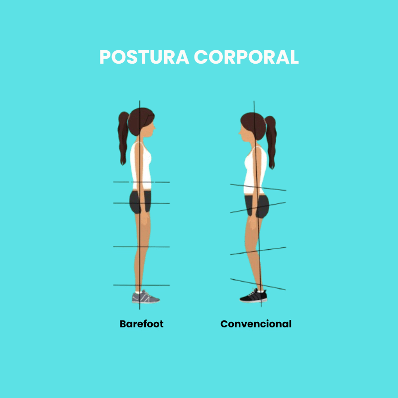 Calzado Barefoot y Postura Corporal